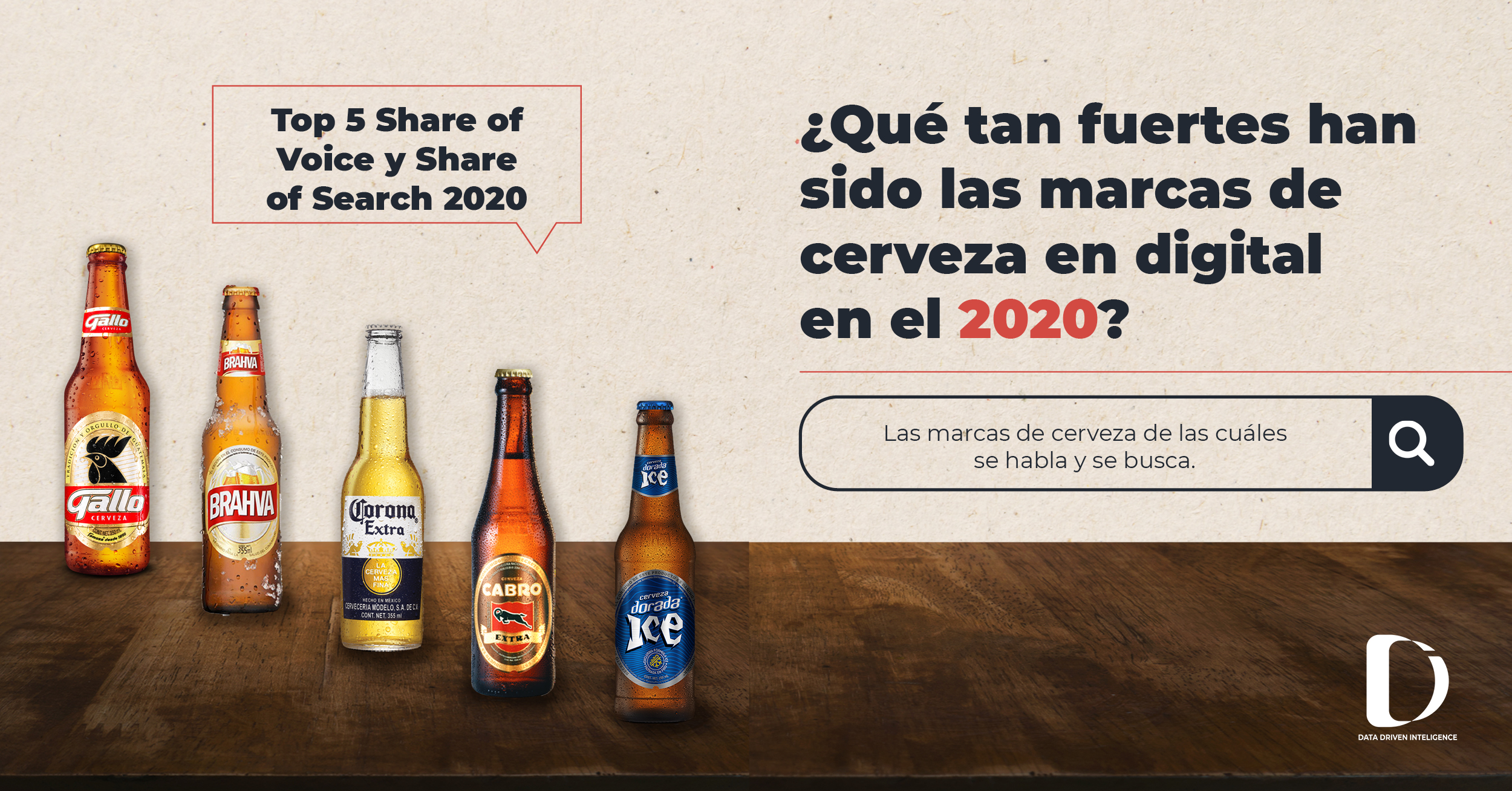 Share of Search Cerveza GT